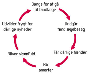 cirkel